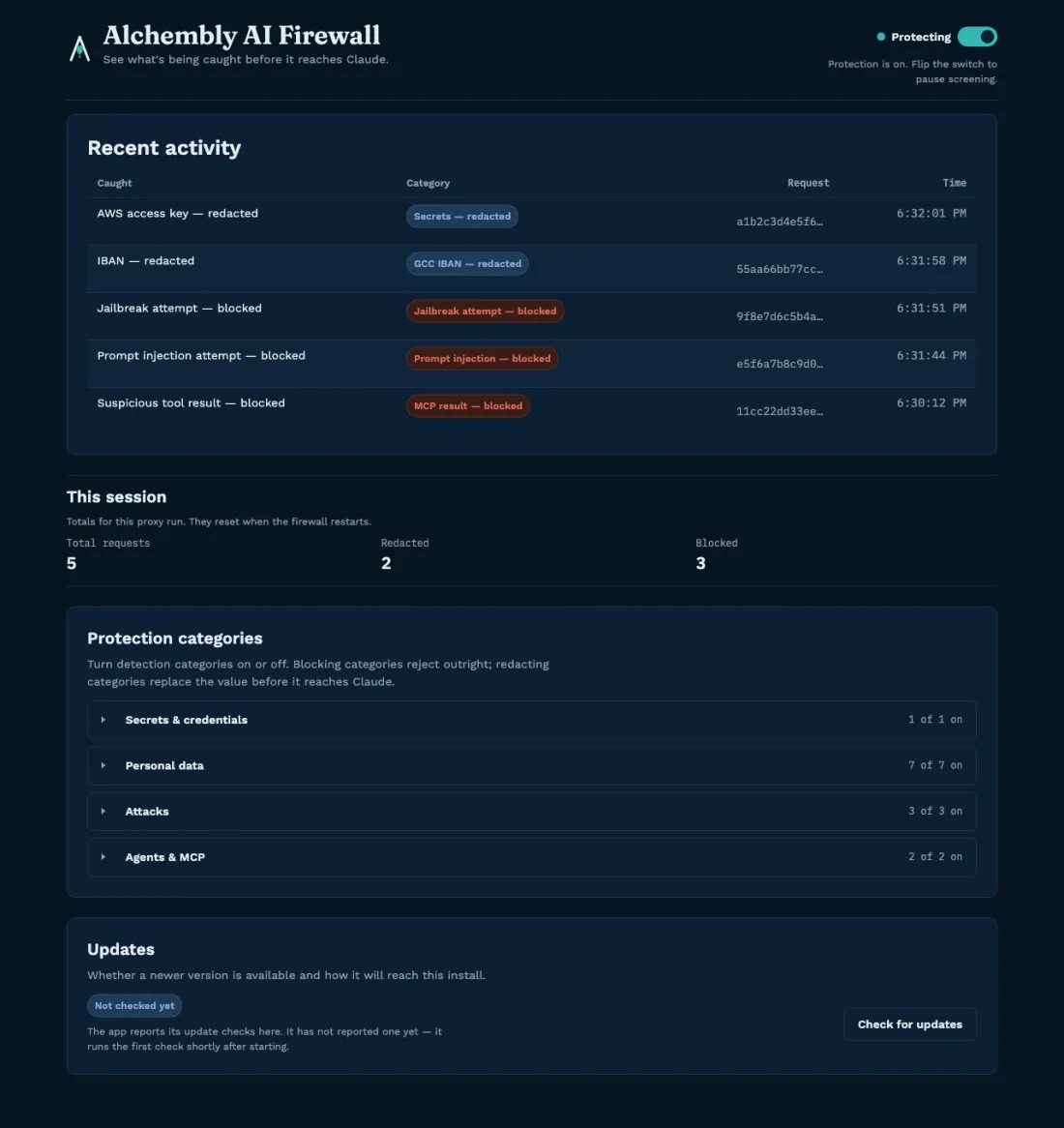 The firewall dashboard in dark mode: a Recent activity table listing an AWS access key and an IBAN as redacted and three attempts as blocked, session totals of 5 requests, 2 redacted and 3 blocked, and the four collapsible groups of protection categories.