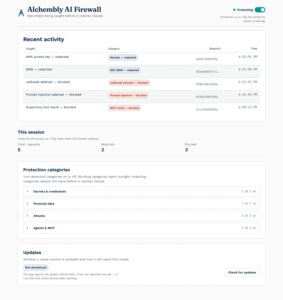 The firewall dashboard: a Recent activity table listing an AWS access key and an IBAN as redacted and three attempts as blocked, session totals of 5 requests, 2 redacted and 3 blocked, and the four collapsible groups of protection categories.